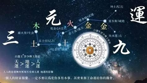 三元九運2023|2023年的大變化，你準備好了嗎？